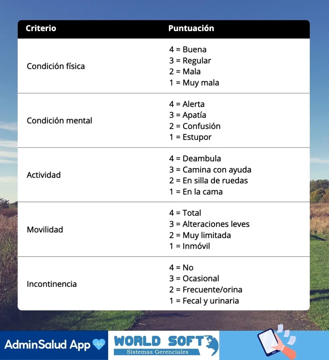 escalda de norton modificada en el cuidado geriatrico