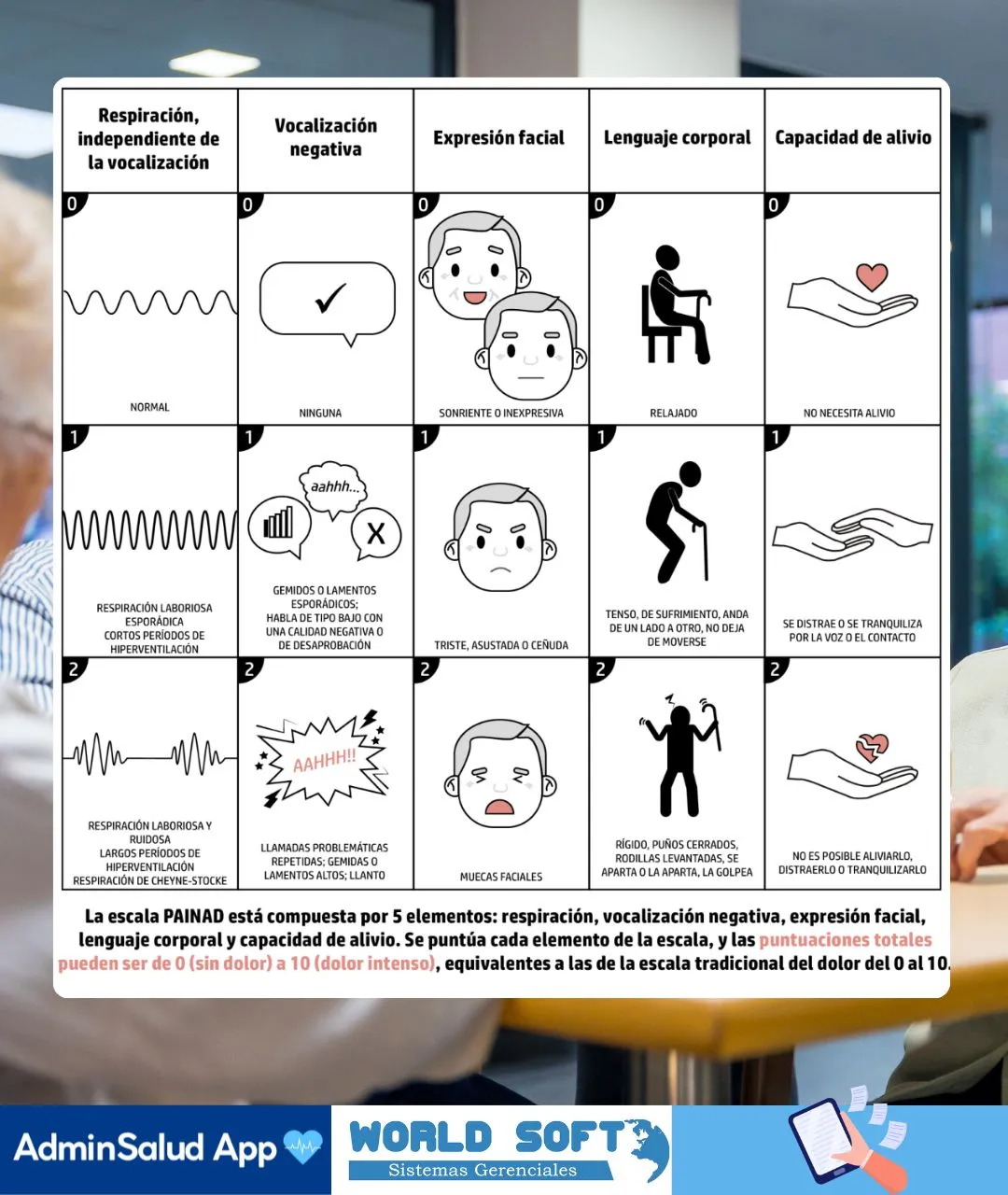 escalas de valoración en enfermería, medición del delirio con la escala de painaid