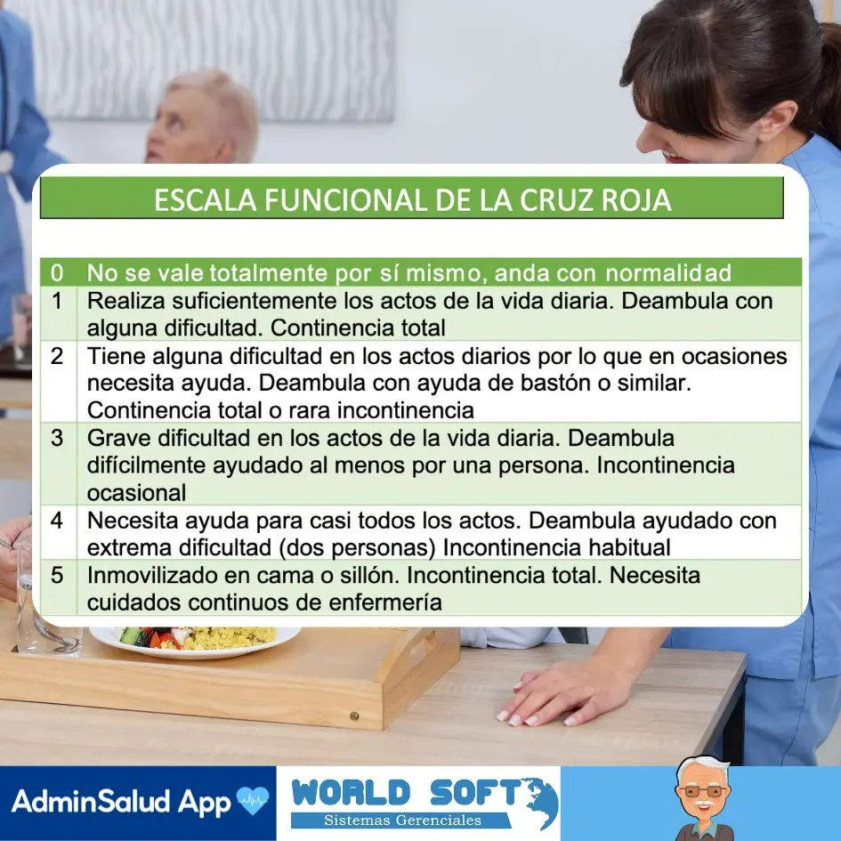 escala funcional de la cruz roja para la evaluación funcional